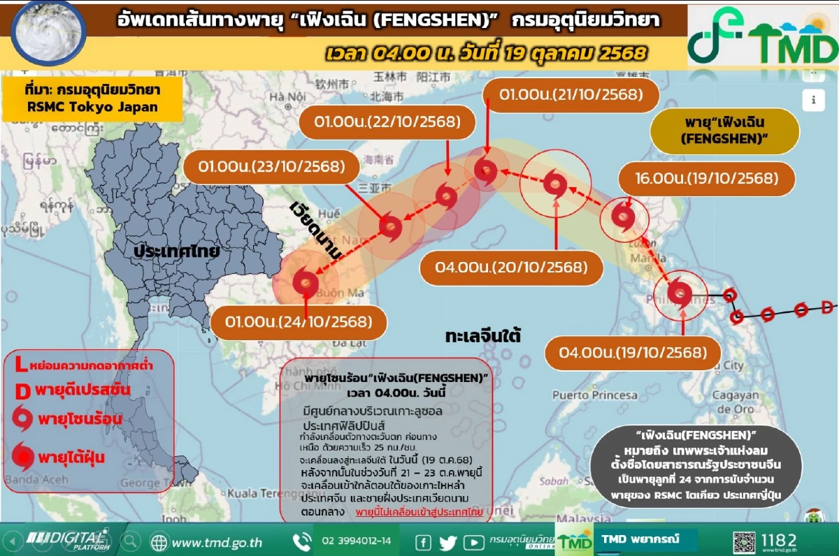 กรมอุตุฯ เปิดเส้นทาง พายุ \"เฟิงเฉิน ไม่เข้าไทย แต่ส่งผลกระทบ ฝนตกหนัก