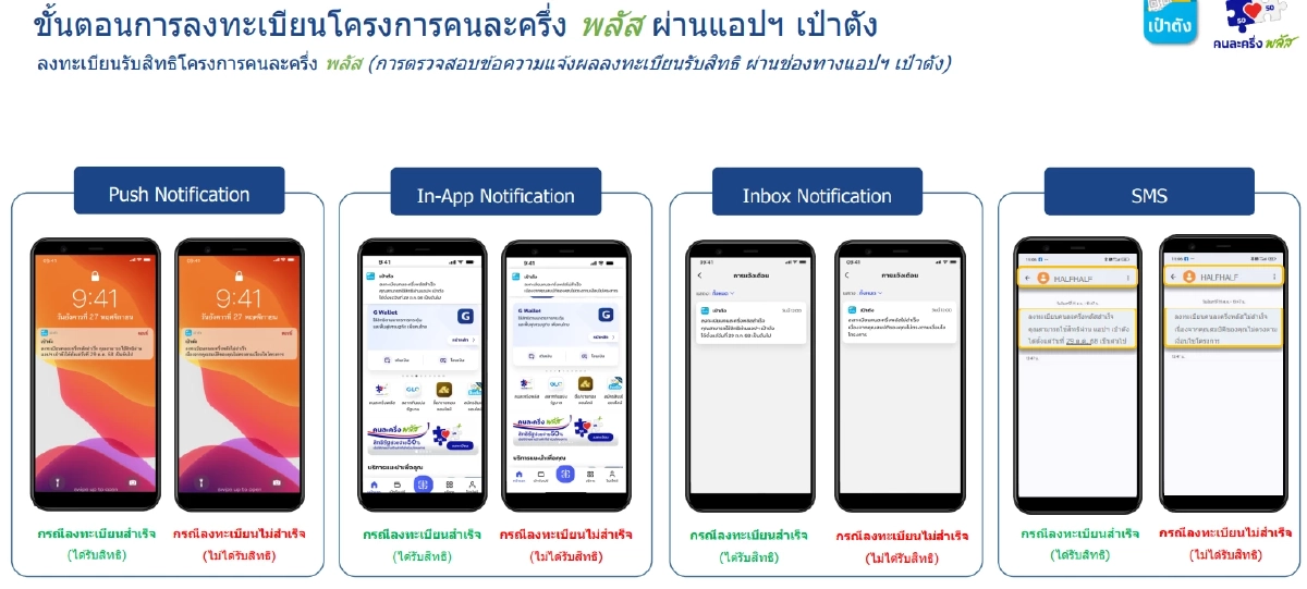 ตรวจสอบผล \"คนละครึ่ง พลัส\" ลงทะเบียนสำเร็จ หน้าจอจะขึ้นแบบไหน