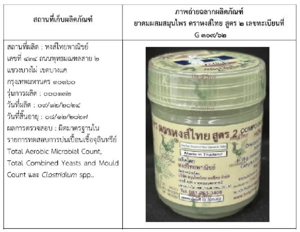 เปิดเบื้องหลัง \"ยาดมหงส์ไทย\" รู้จัก ยาดมสมุนไพร ประสบความสำเร็จ ยอดนิยม