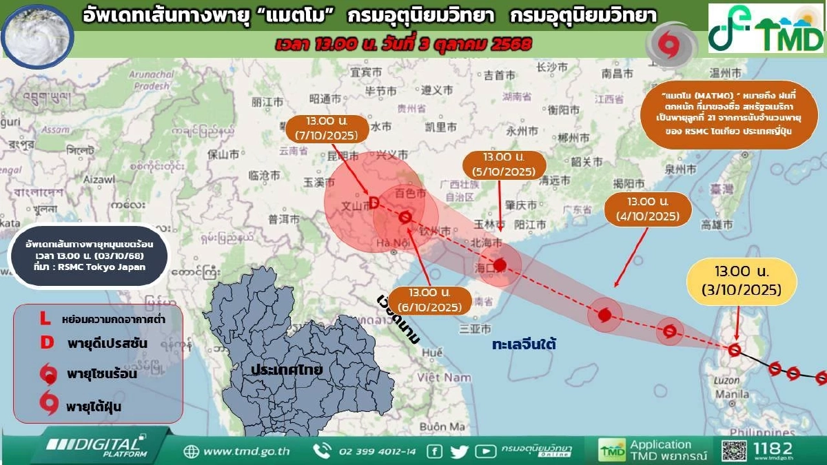 กรมอุตุฯ ประกาศ ฉ.1 \"พายุแมตโม\" เตือน 5-7 ต.ค. 68 มีฝนเพิ่มขึ้น