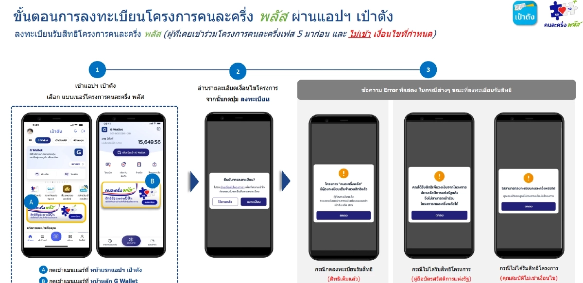 ตรวจสอบผล \"คนละครึ่ง พลัส\" ลงทะเบียนสำเร็จ หน้าจอจะขึ้นแบบไหน