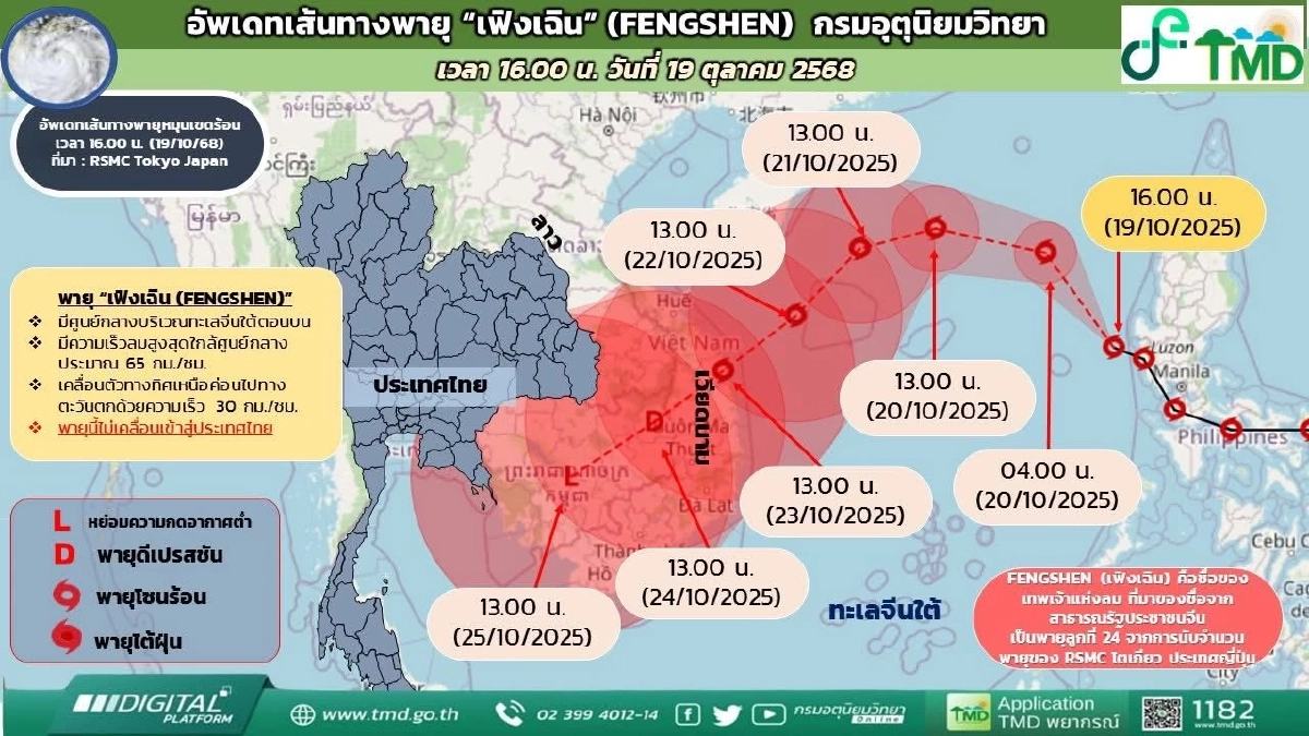 อุตุฯ ประกาศฉบับ 3 เตือนอิทธิพล \"พายุเฟิงเฉิน\" ฝนตกหนัก 23–24 ต.ค. 68