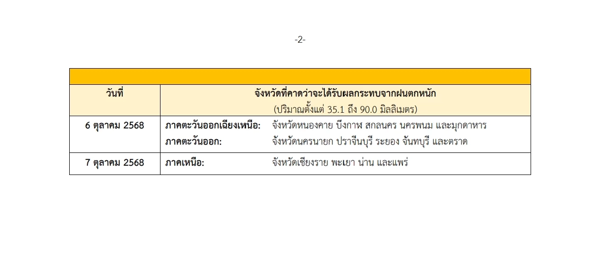 อุตุฯ ประกาศฉบับ 11 \"พายุแมตโม\" เตือน 14 จังหวัด ฝนตกหนัก 6-7 ต.ค. 68