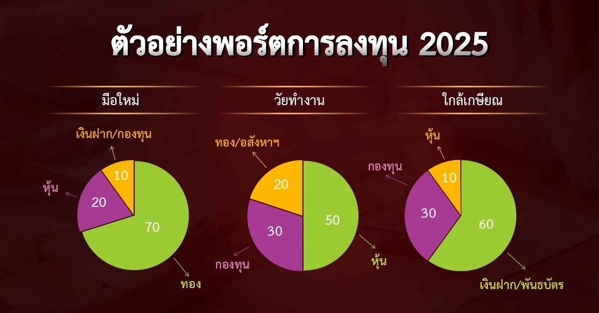 พอร์ตการลงทุน คืออะไร ? ก้าวสำคัญสำหรับมือใหม่ 2025