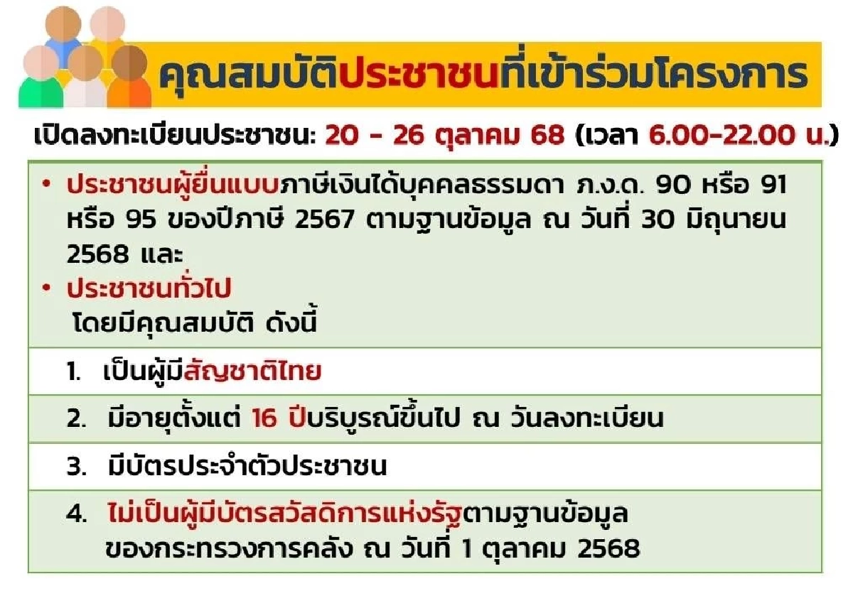 รัฐบาล แจง เสียภาษี แต่ทำไมคนละครึ่งพลัสได้แค่ 2,000 บาท