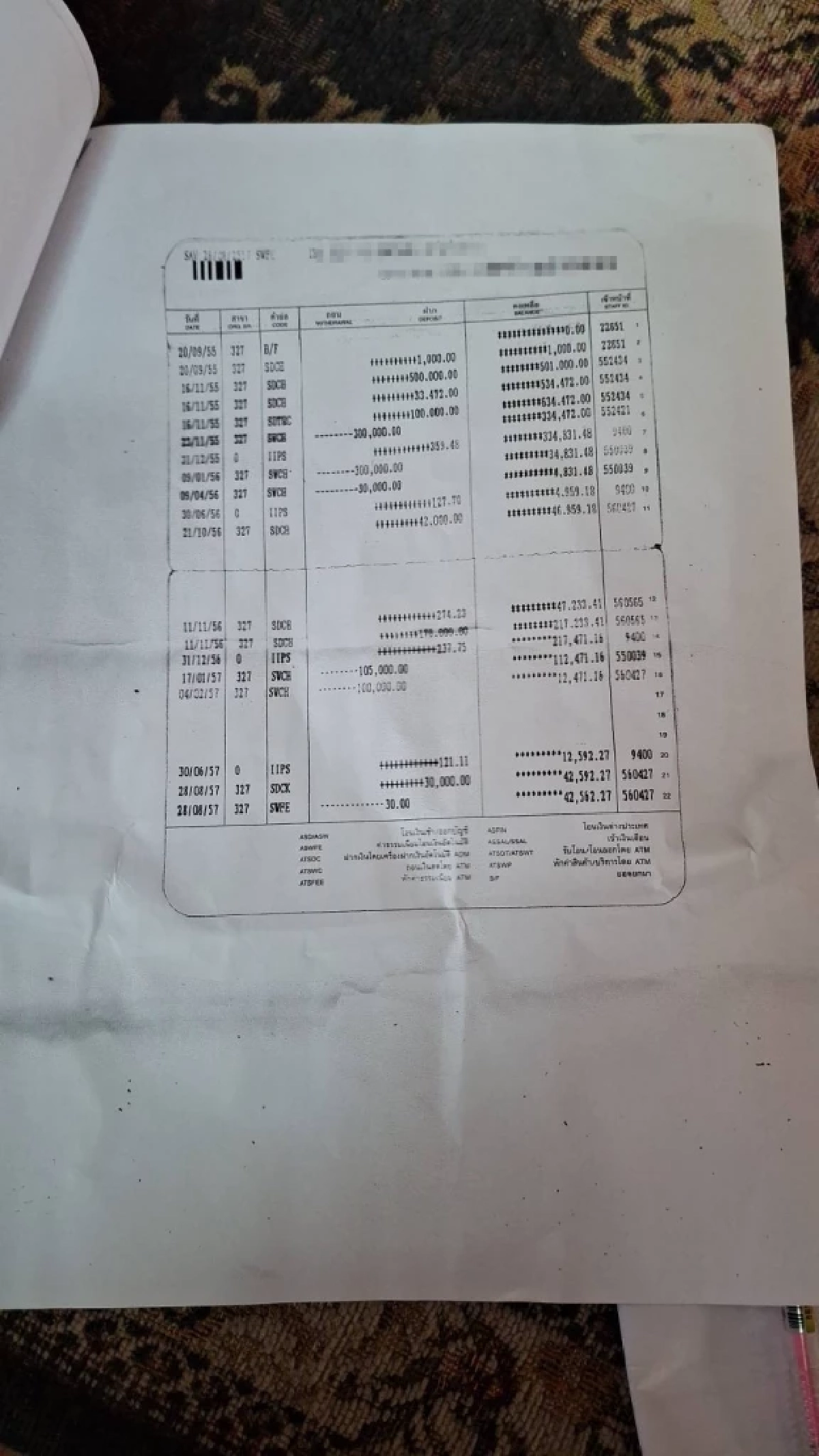 ชาวบ้านขับไล่ เจ้าอาวาสวัด ยักยอกเงินกฐินไปใช้ส่วนตัว