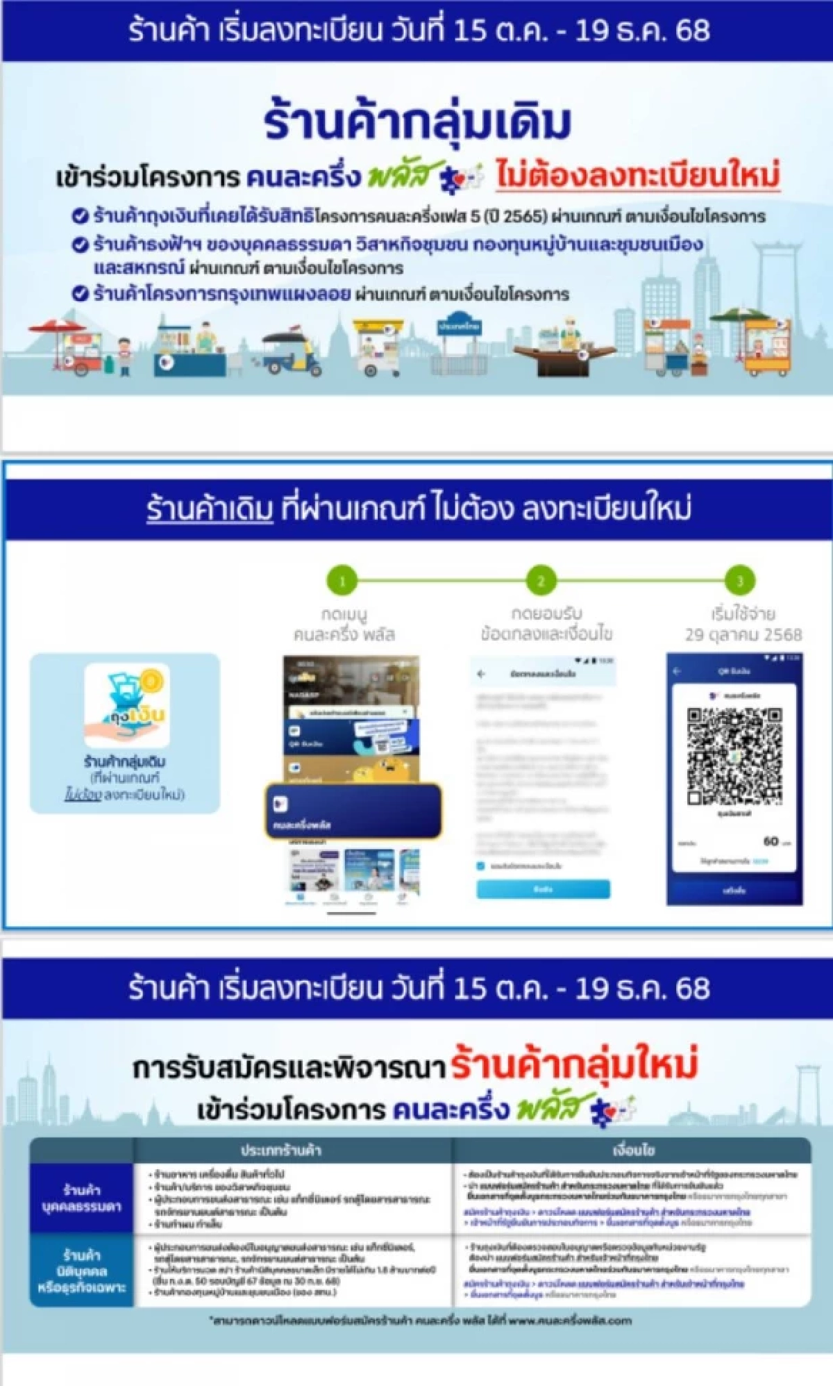 เงื่อนไขล่าสุด \"คนละครึ่ง พลัส\" เริ่มใช้ 29 ต.ค. นี้แล้ว ต้องเตรียมอะไรบ้าง