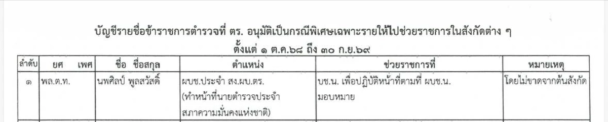 ผบ.ตร. เช็นคำสั่ง \"พล.ต.ท.นพศิลป์\" ช่วยราชการ บช.น. ดูแลคดีสำคัญ