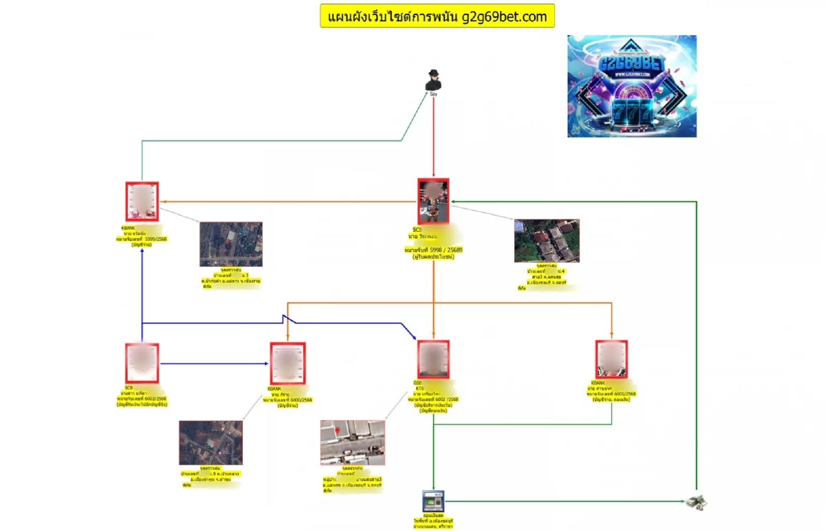 รวบ "นักมวย" ดีกรีแชมป์เวทีใหญ่ ผู้บริหารเว็บพนันG2G69BET