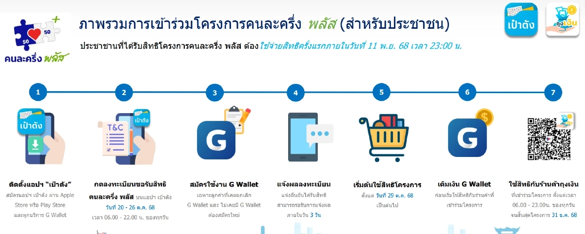 ตรวจสอบผล \"คนละครึ่ง พลัส\" ลงทะเบียนสำเร็จ หน้าจอจะขึ้นแบบไหน