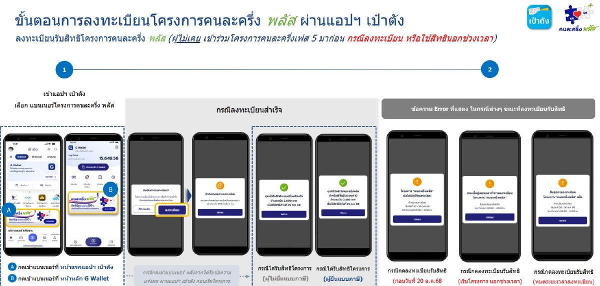ตรวจสอบผล \"คนละครึ่ง พลัส\" ลงทะเบียนสำเร็จ หน้าจอจะขึ้นแบบไหน