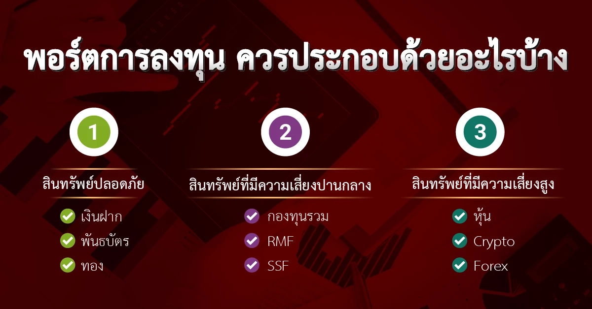 พอร์ตการลงทุน คืออะไร ? ก้าวสำคัญสำหรับมือใหม่ 2025