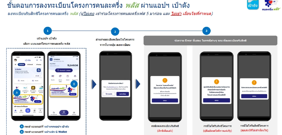 ตรวจสอบผล \"คนละครึ่ง พลัส\" ลงทะเบียนสำเร็จ หน้าจอจะขึ้นแบบไหน