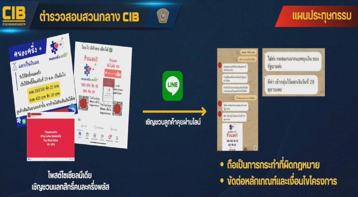 เริ่มวันแรก ตำรวจ ปอศ. จับแล้ว 3 ราย ขบวนการโกงสิทธิ คนละครึ่งพลัส