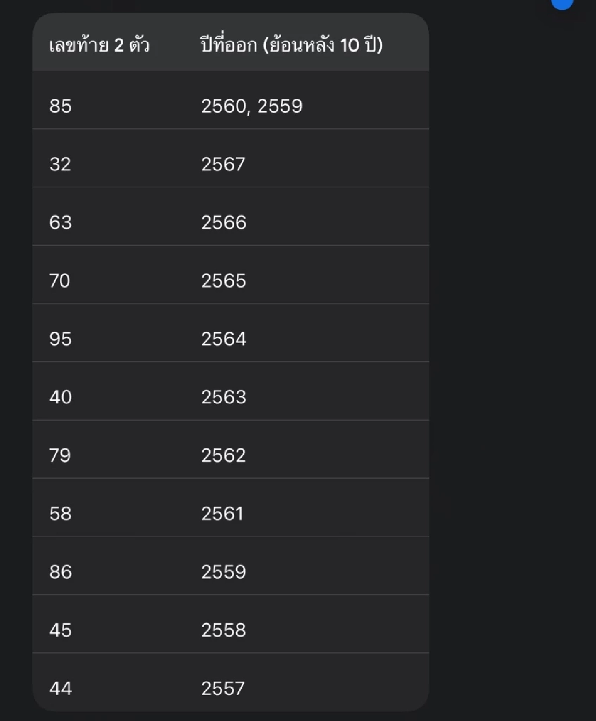\"สถิติย้อนหลัง 10 ปี\" เลข 2 ตัวเเด็ด ลุ้นผลสลากกินแบ่งรัฐบาล 1 พ.ย. 68