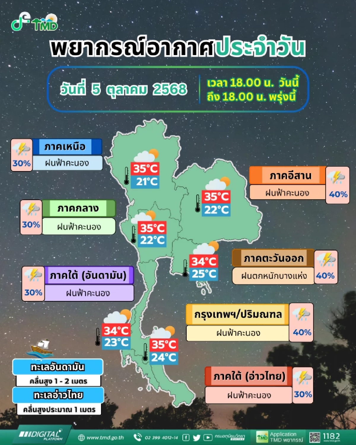อุตุฯ ประกาศฉบับ 11 \"พายุแมตโม\" เตือน 14 จังหวัด ฝนตกหนัก 6-7 ต.ค. 68