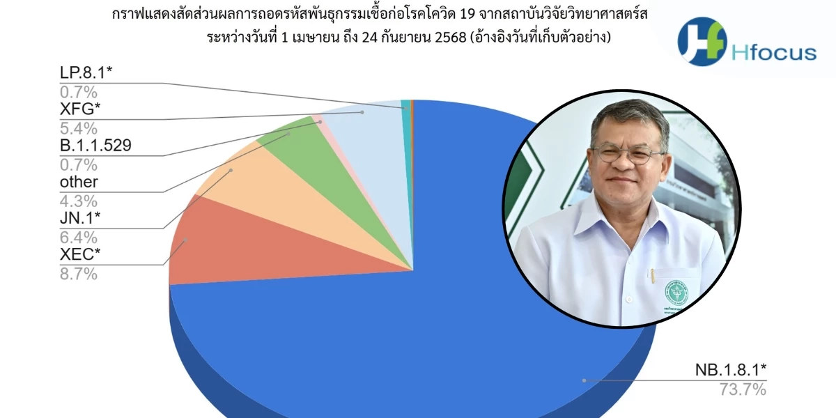 ภาพจาก hfocus.org
