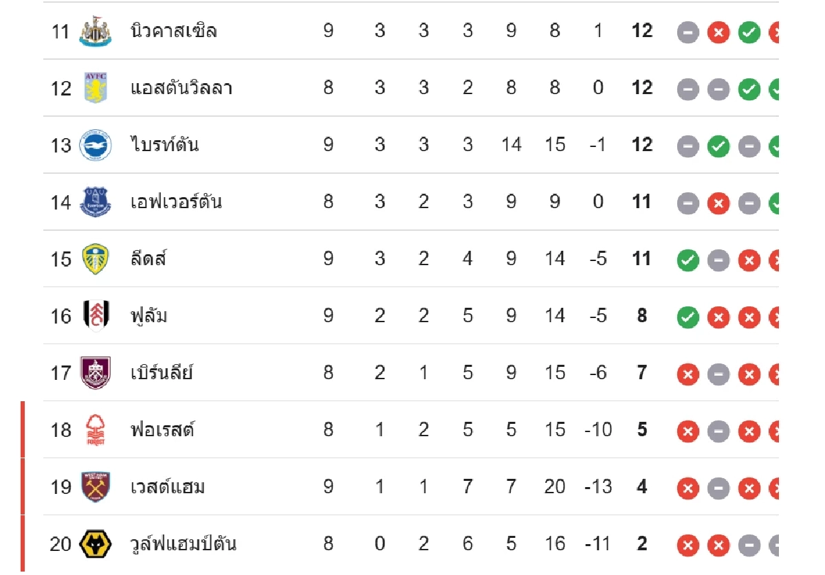 LIVE ดูบอลสด พรีเมียร์ลีก \"อาร์เซน่อล พบ คริสตัล พาเลซ\" เวลา 21.00 น.