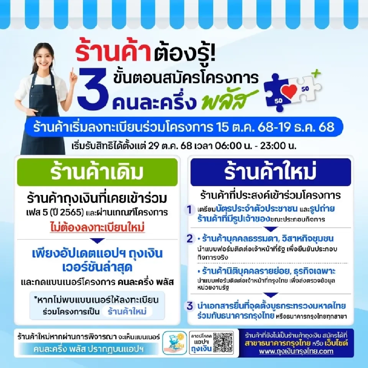 เริ่มวันแรก! ร้านค้าลงทะเบียน \"คนละครึ่งพลัส\" เช็กขั้นตอน