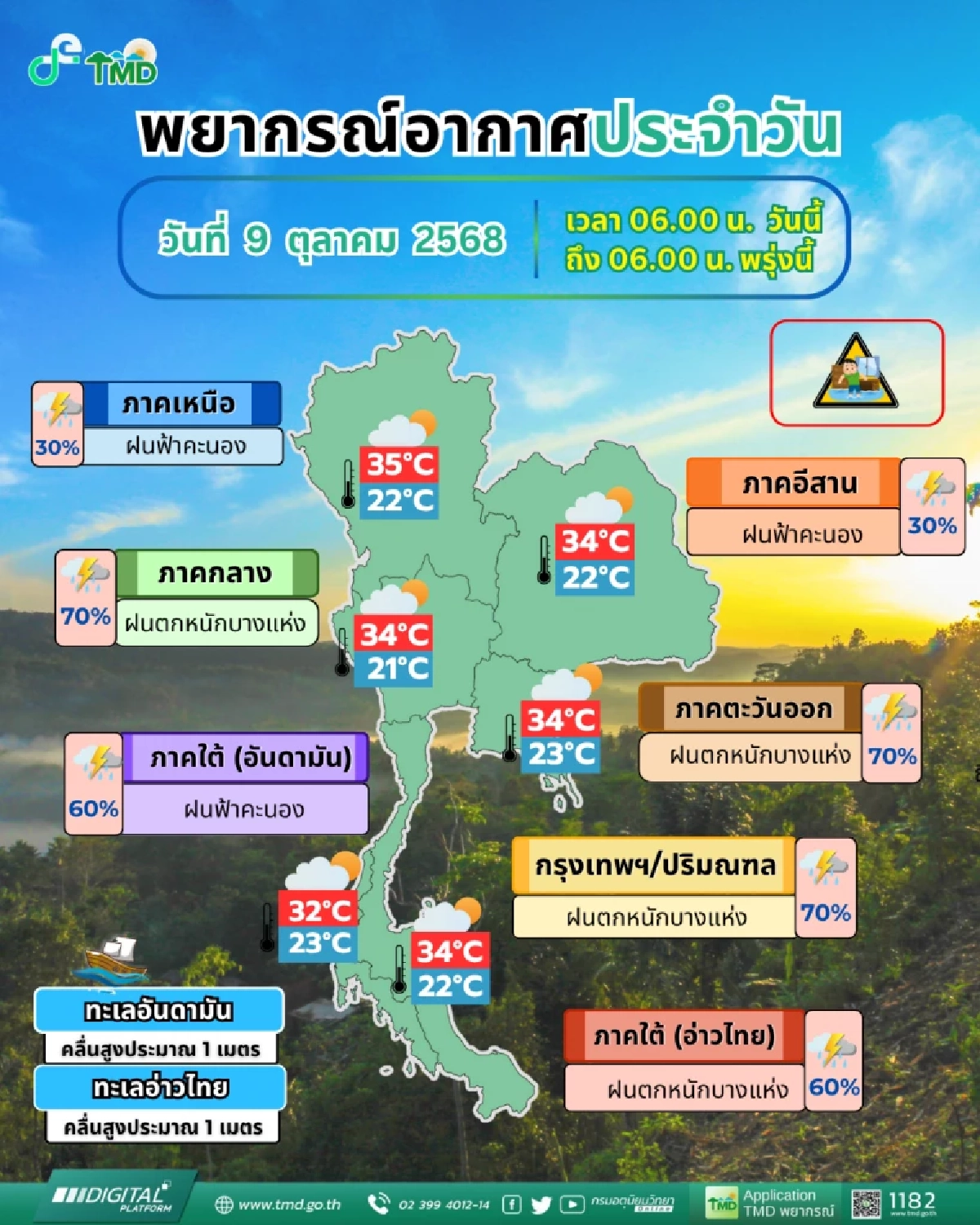 พยากรณ์อากาศวันนี้ 9 ต.ค. 68 ร่องมรสุมพาดผ่าน เช็กพิกัดฝนตกหนัก