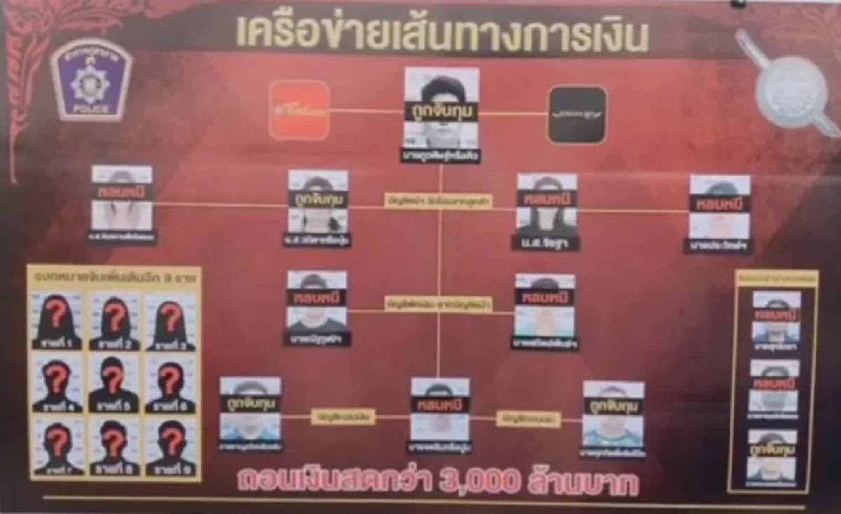 แฟ้มภาพ