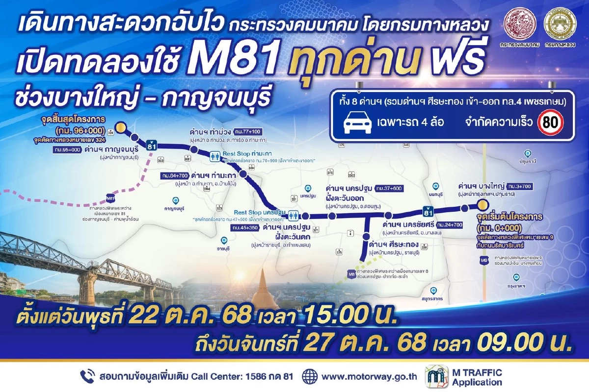 เปิดวิ่งฟรี ทุกด่าน \"มอเตอร์เวย์ M81\" 22-27 ต.ค. 68 รองรับหยุดยาว