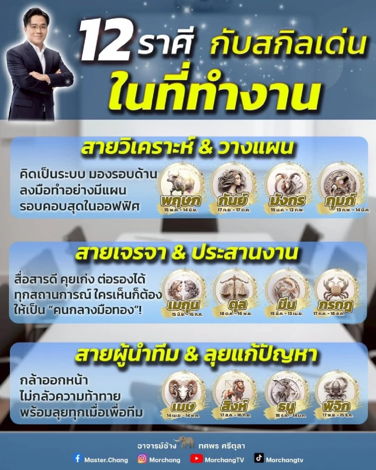ดวง! 4 ราศีงานรุ่งพุ่งแรง \'ทักษะเหนือชั้น\' เพื่อนร่วมงานต้องยอมศิโรราบ