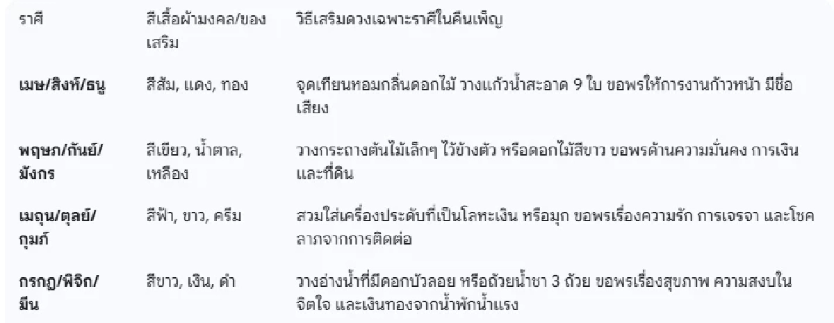 มหาเสน่ห์แรง! คืนนี้ 7 ต.ค. \"อาบแสงจันทร์\" เสริมพลังชีวิต ชำระสิ่งร้าย รับโชคใหญ่