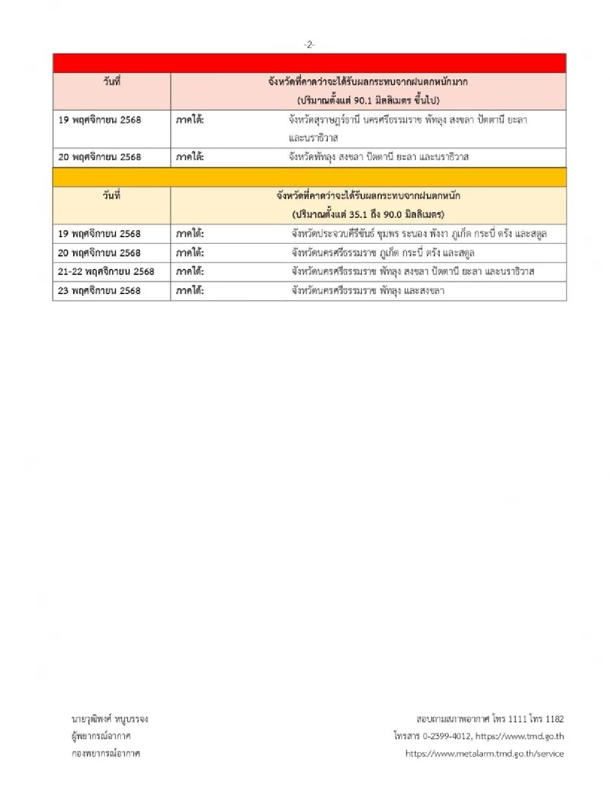 พยากรณ์อากาศวันนี้ 19 พ.ย. 68 อุตุฯ เตือนฉบับที่ 9 เปิดพิกัดฝนตกหนัก
