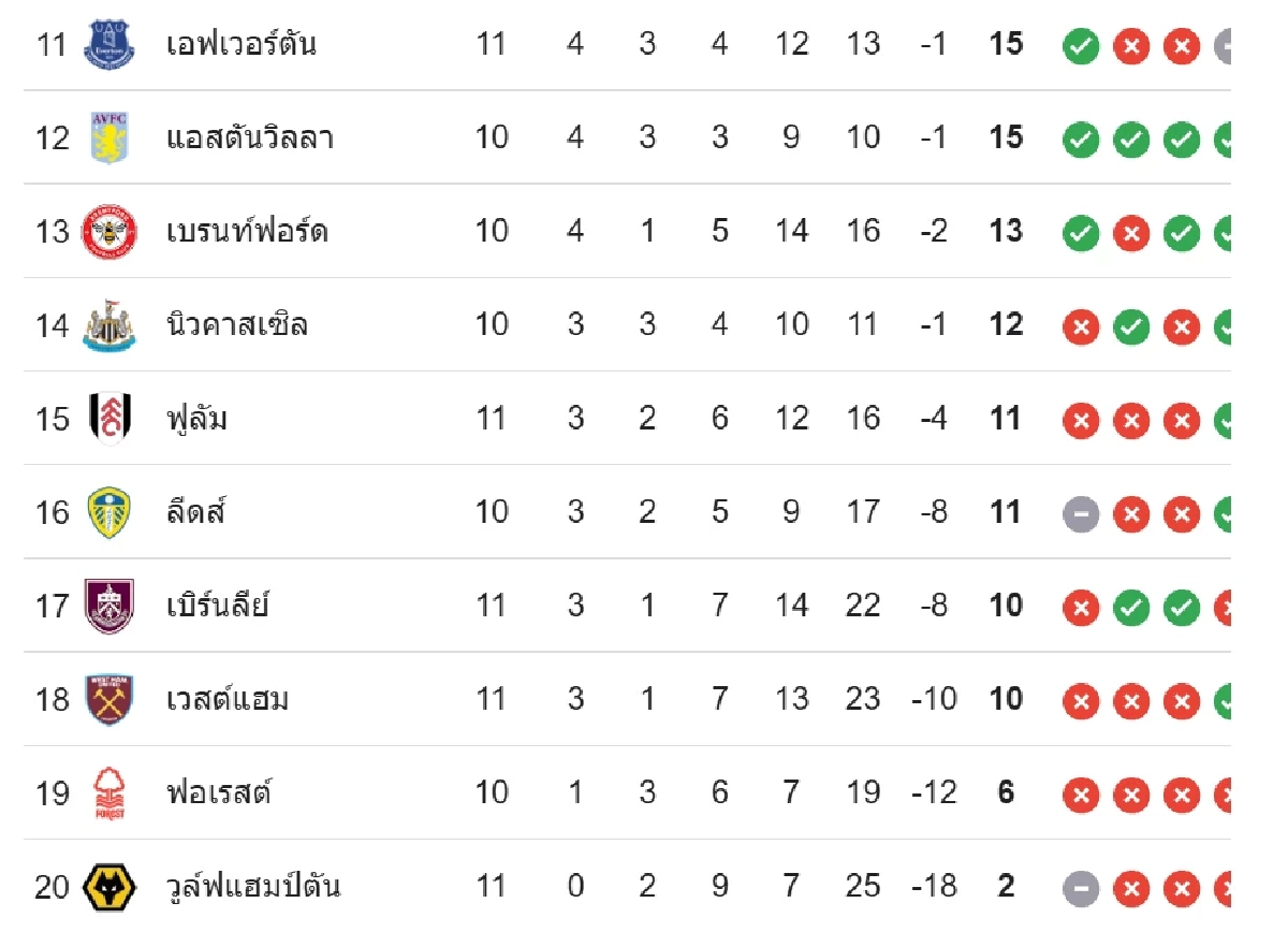 LIVE ลิงค์ดูบอลสด พรีเมียร์ลีก \"แมนฯ ซิตี้ พบ ลิเวอร์พูล\" เวลา 23.30 น.