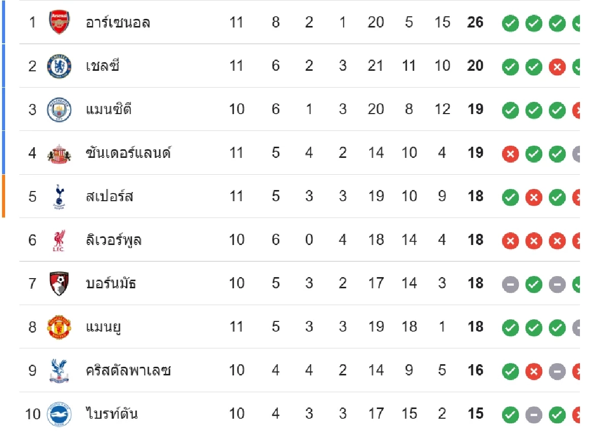 LIVE ลิงค์ดูบอลสด พรีเมียร์ลีก \"แมนฯ ซิตี้ พบ ลิเวอร์พูล\" เวลา 23.30 น.