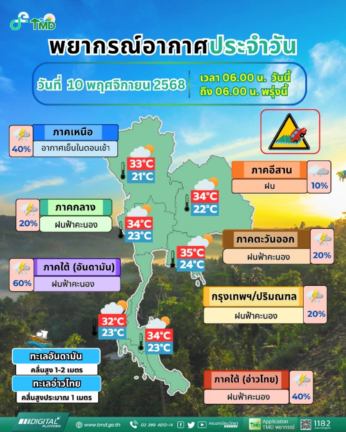 สภาพอากาศวันนี้ 10 พ.ย. อุตุฯเตือน 30 จ. ฝนฟ้าคะนอง ลมแรง