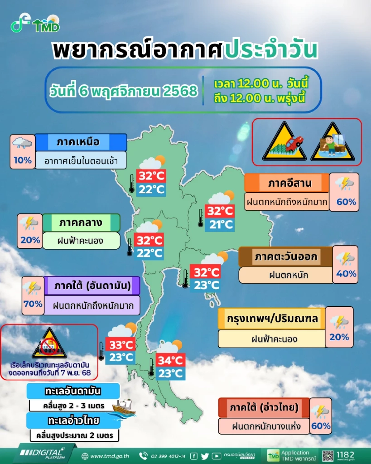 เตือน 5 จ. รับมือ "คัลแมกี" อุบลฯ โดนจังๆ อีสาน ฝนเพิ่ม-ลมแรง