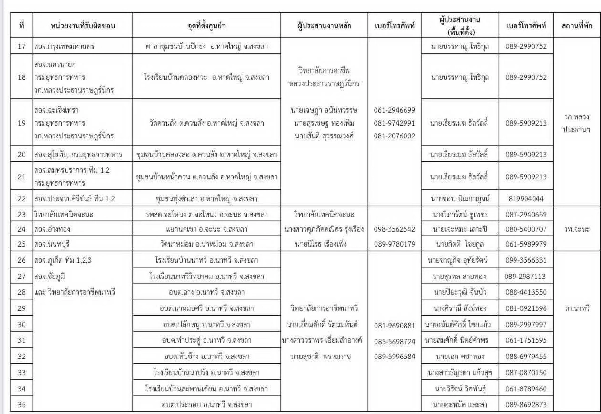 เปิด 50 จุด ซ่อมฟรี! รถ-เครื่องใช้ไฟฟ้า บรรเทาความเดือดร้อน น้ำท่วมสงขลา