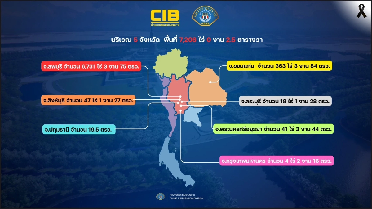 คืบหน้า 'หมอบี - อดีตพระอลงกต' บช.ก.ชี้ยึดทรัพย์กว่า 10,000 ล้านบาท