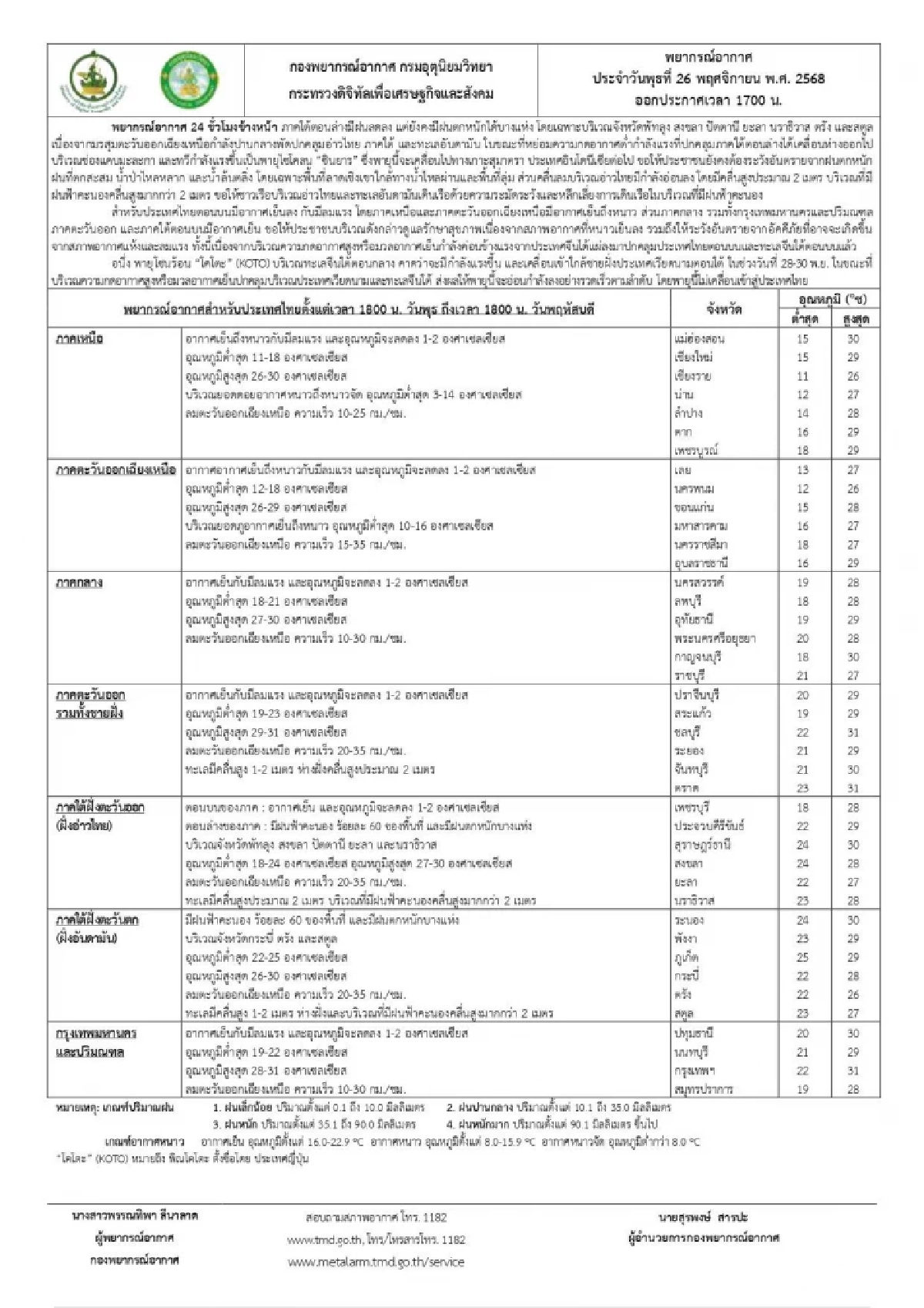 "พายุโคโตะ" ไม่เข้าแต่ไทยแต่หนาวปากสั่น ทั่วประเทศ! ภาคใต้ฝนหนักบางแห่ง