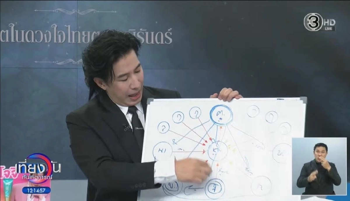 สรุป ต. คือใคร? ตัวละครใหม่ ข่าว ดารา น. ชวนลงทุน นักร้องสาวเจอโยง