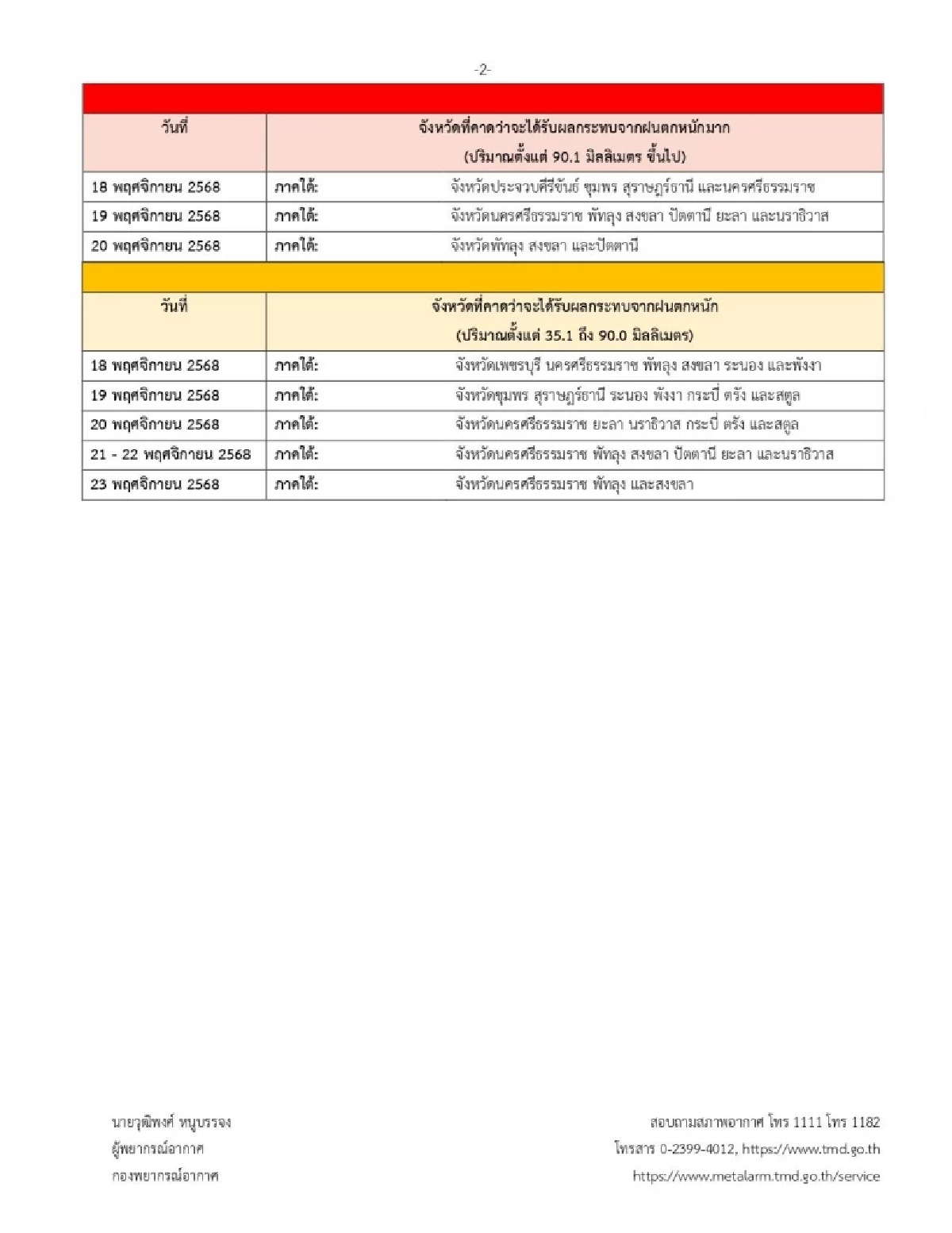 กรมอุตุฯ เตือนฉบับ 5 ไทยตอนบน อากาศหนาว ภาคใต้ฝนตกหนัก มีผลกระทบ 17 - 23 พ.ย. 68