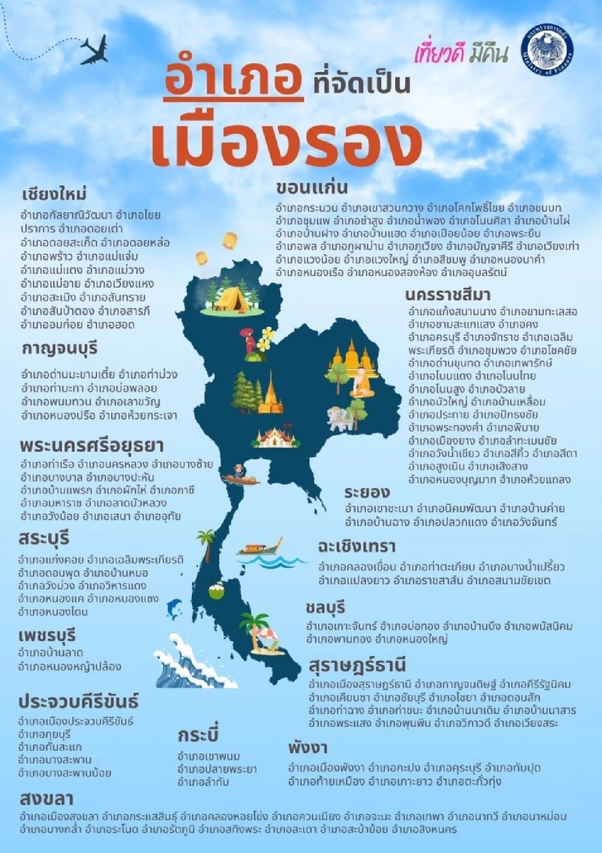 สายเที่ยว ลุย! เช็กพิกัด \"เที่ยวดี มีคืน\" ลดหย่อนภาษีสูงสุด 30,000 บาท