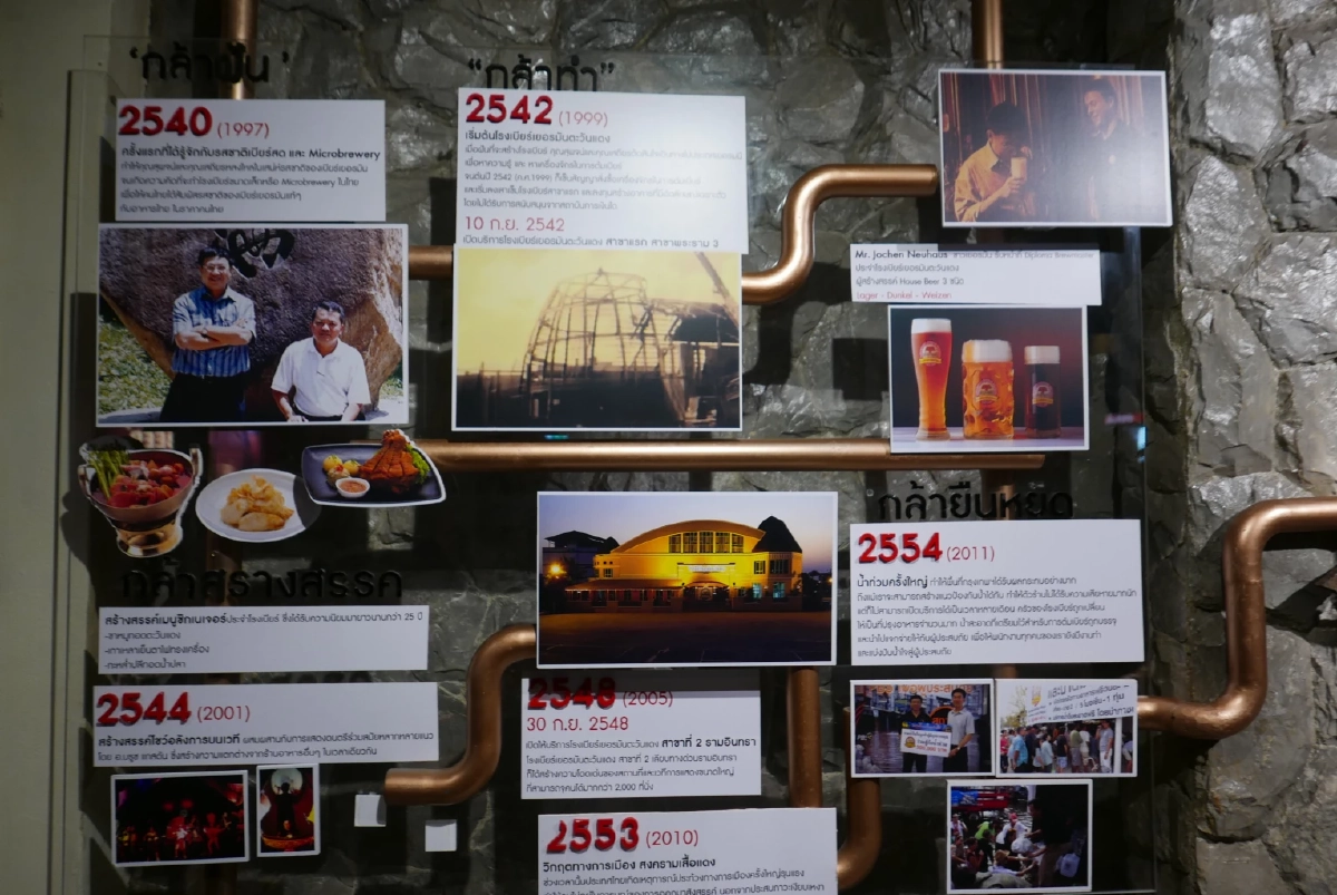 กลุ่มคาราบาว “ส่งเบียร์สดเยอรมันตะวันแดง” บุกตลาดนอกโรงเบียร์