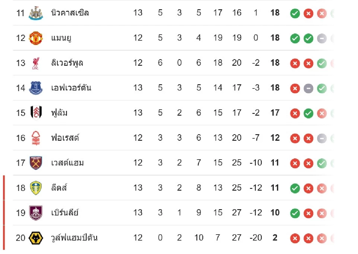 LIVE ลิงค์ดูบอลสด \"คริสตัล พาเลซ พบ แมนฯ ยูไนเต็ด\" พรีเมียร์ลีก 19.00 น.
