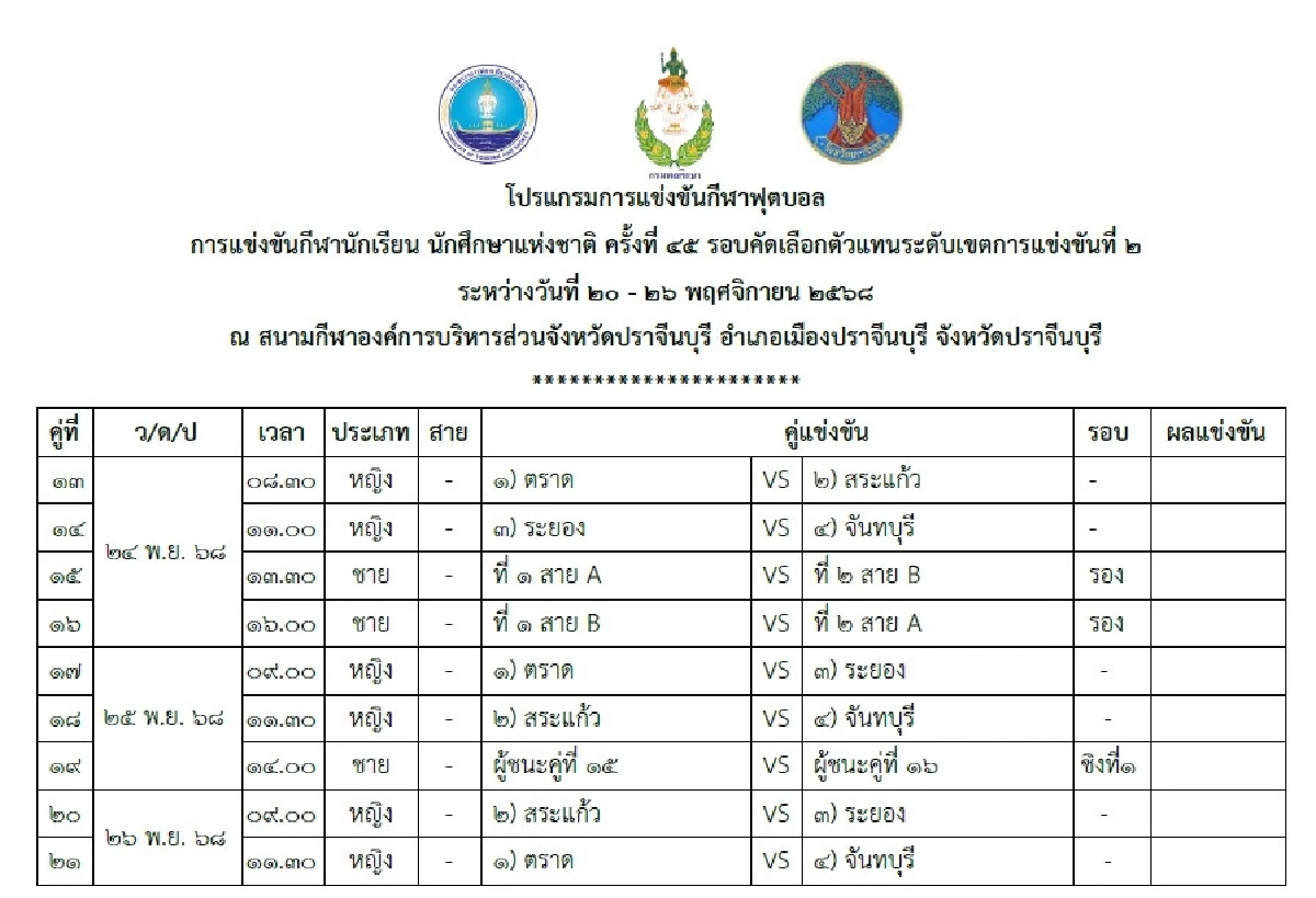 สรุปผลการแข่งขัน หมอนทองวิทยา แพ้จุดโทษ สายมิตรศึกษา ปราจีนบุรี