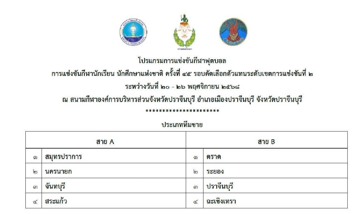 สรุปผลการแข่งขัน หมอนทองวิทยา แพ้จุดโทษ สายมิตรศึกษา ปราจีนบุรี