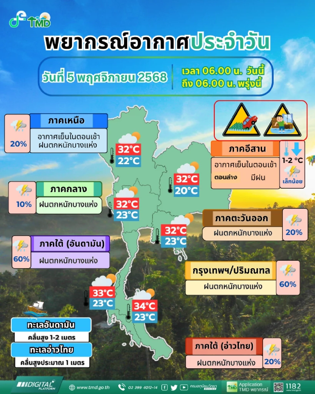 สภาพอากาศวันนี้ 5 พ.ย. 68 \"วันลอยกระทง\" เปิดรายชื่อจังหวัด ฝนตกหนัก