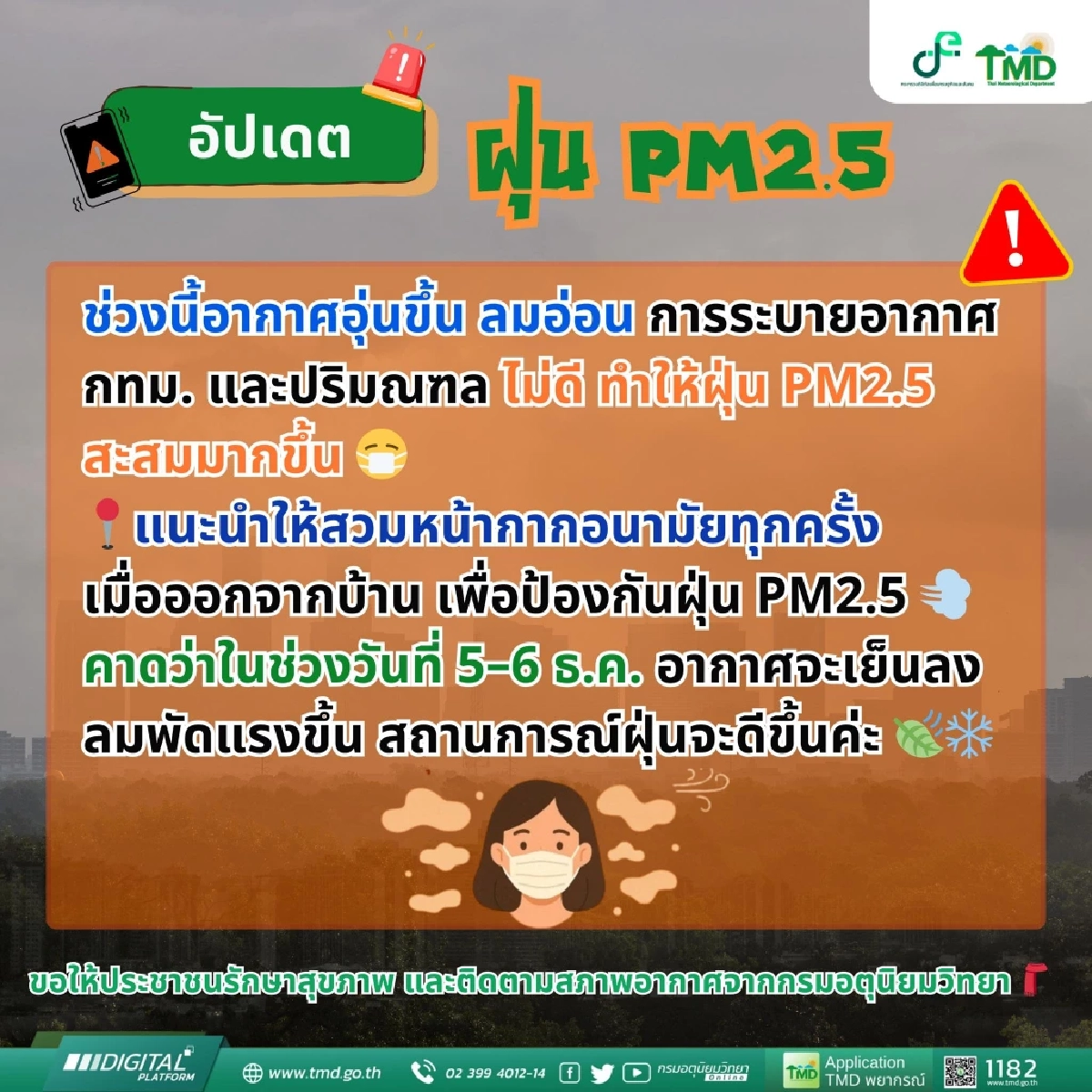 กรมอุตุฯ เปิดสาเหตุ ค่าฝุ่น "PM2.5" กรุงเทพฯ-ปริมณฑล สะสมมากขึ้น