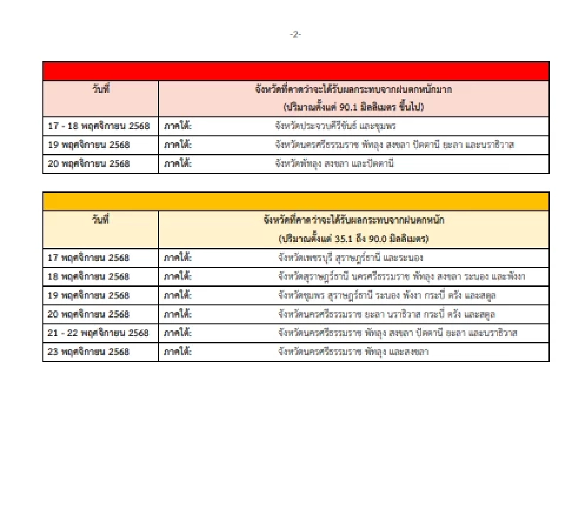 "ประกาศ อุตุฯ" ฉ.3 เตือน "หนาว - ฝนหนัก" 17-13 พ.ย. 68 เช็กพิกัดกระทบ