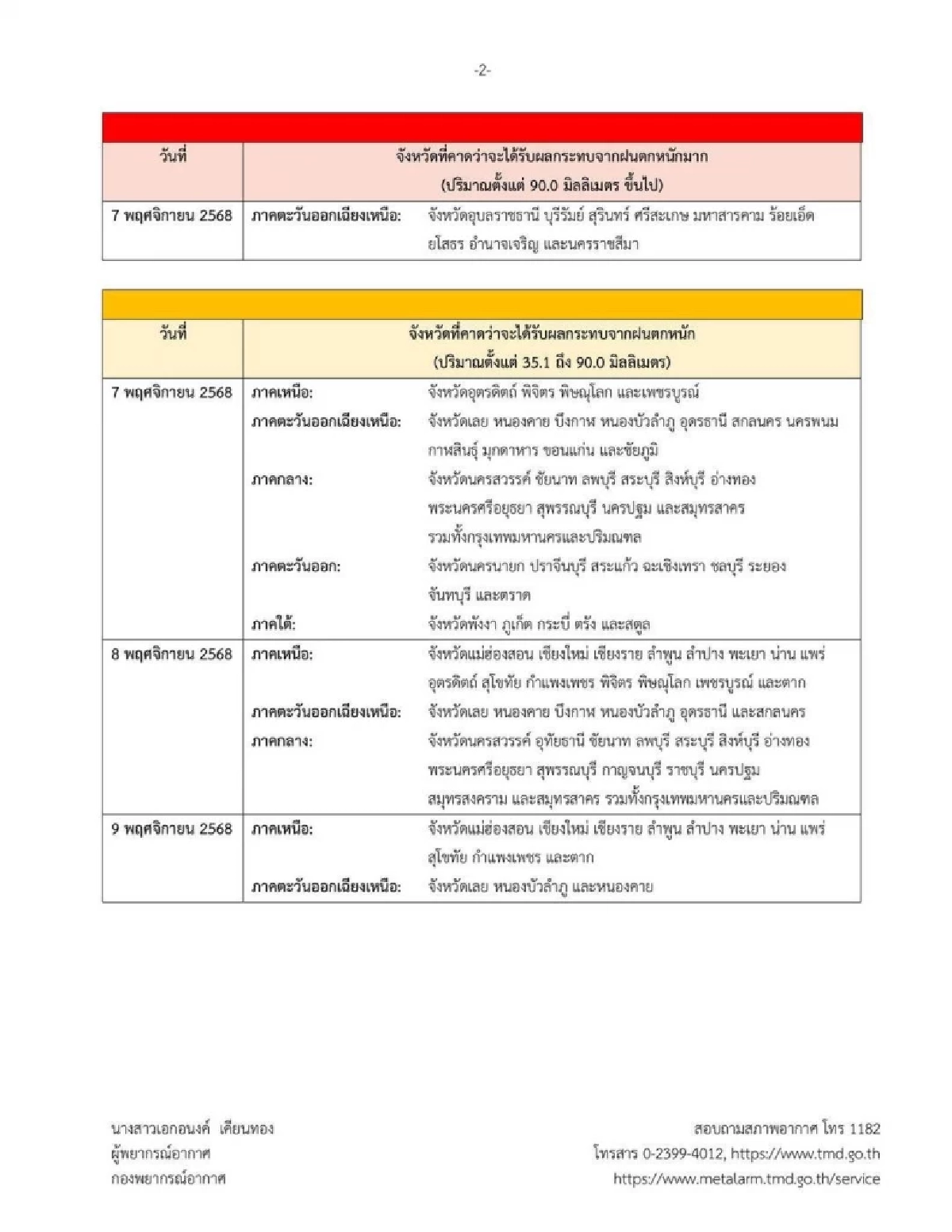 อัปเดต "พายุคัลแมกี" อุตุฯ เตือนล่าสุด เปิดรายชื่อจังหวัด ฝนตกหนัก
