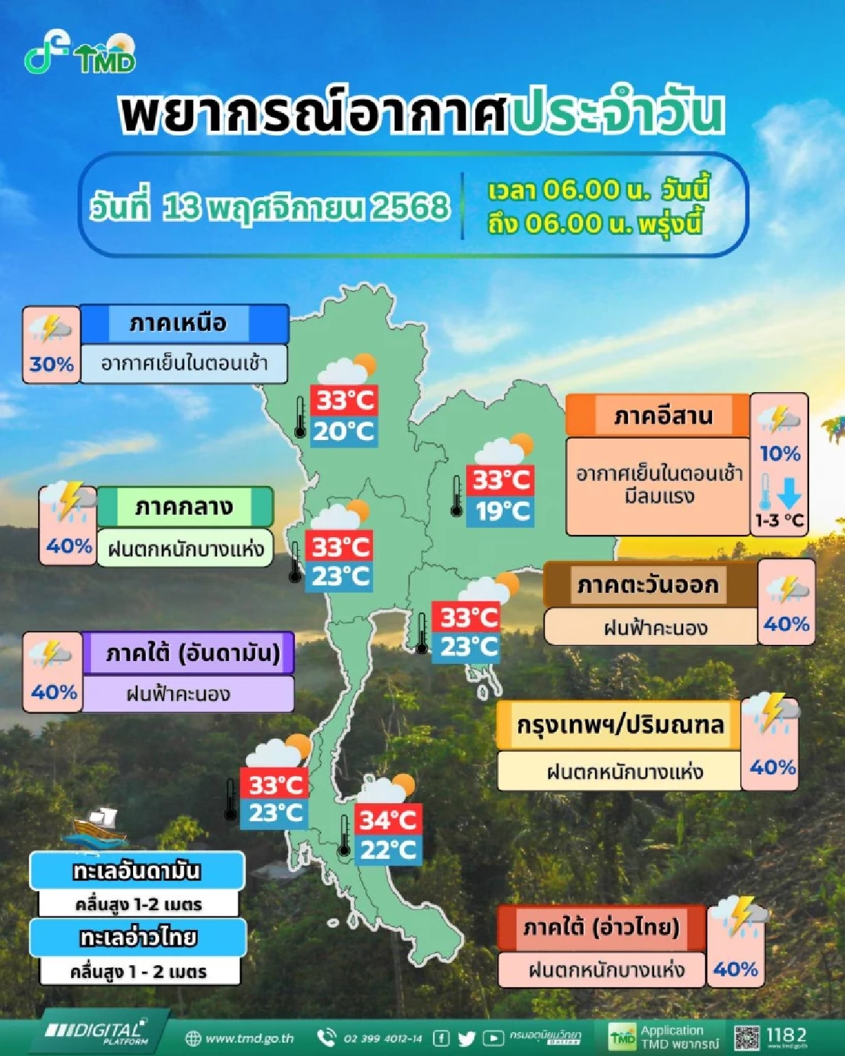 \"สภาพอากาศ วันนี้\" 13 พ.ย. 68 กรมอุตุฯ เตือนฝนถล่ม 12 จุดเช็กพื้นที่ พายุส่งอิทธิพล