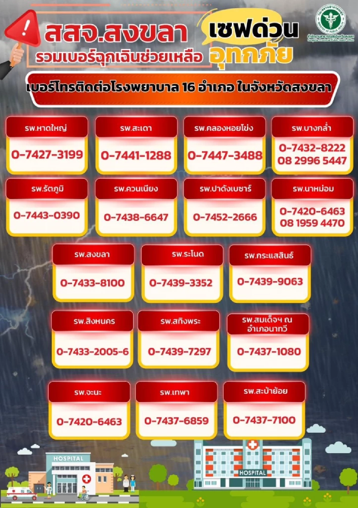 ชาวสงขลาเซฟด่วน! เบอร์ฉุกเฉินขอความช่วยเหลือ เตือนฝนตกหนักถึง 25 พ.ย.