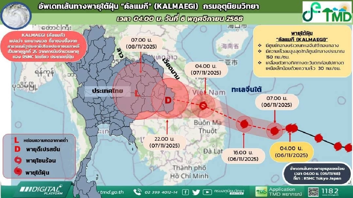 อุตุฯ อัปเดตล่าสุด \"พายุคัลแมกี\" จะเข้าสู่ประเทศไทย คืนนี้ 7 พ.ย. 68